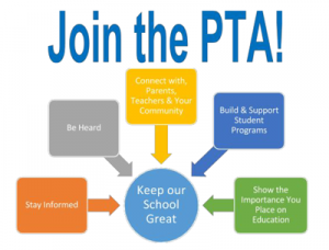 Join the PTA diagram